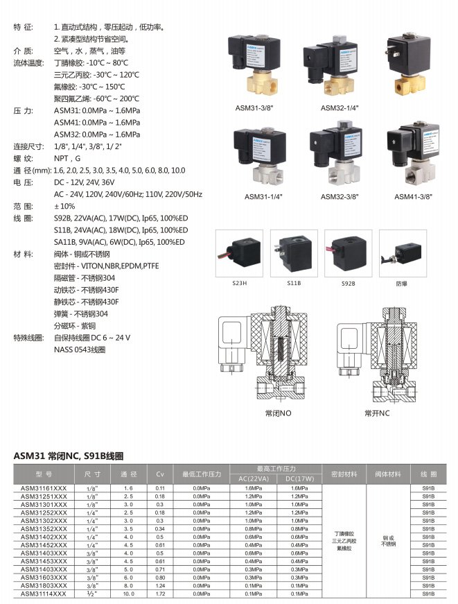 ASM31/32/41 Series Solenoid Valve (2/2-Way, NC/NO)